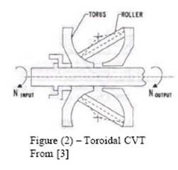 Toroidal Traction-Drive